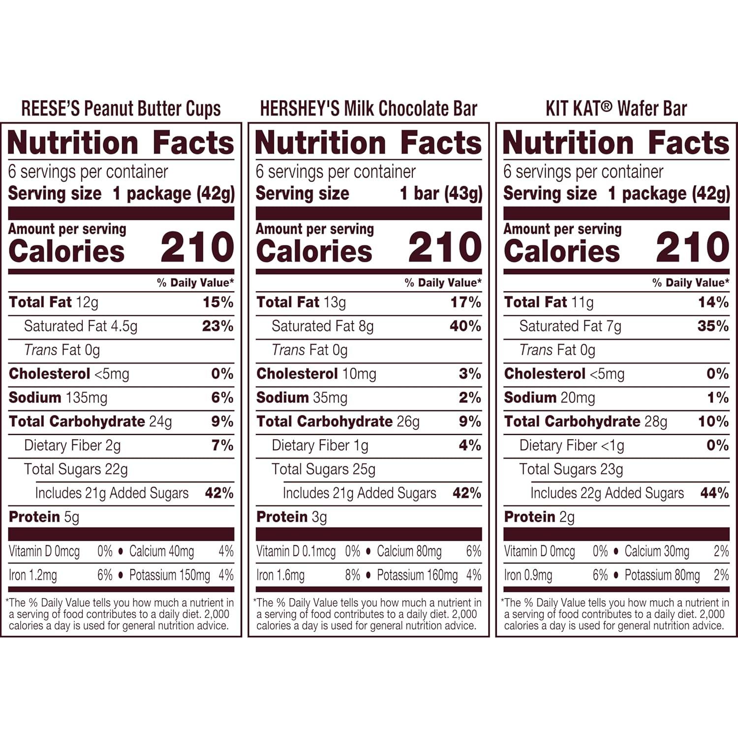 imageHERSHEYS KIT KAT and REESES Assorted Milk Chocolate Candy Variety Box Halloween Candy 273 oz 18 CountMilk Chocolate