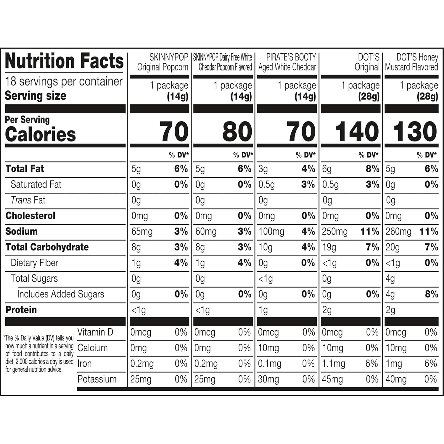 imageSkinnyPop Sweet ampamp Salty Variety Pack SkinnyPop Original and Kettle Corn Dots Cinnamon Sugar Pretzels Reeses Popcorn OntheGo Snacks Individually Sized Bags 15 CountFamily Favorites Multipack